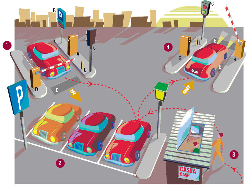 Parking System